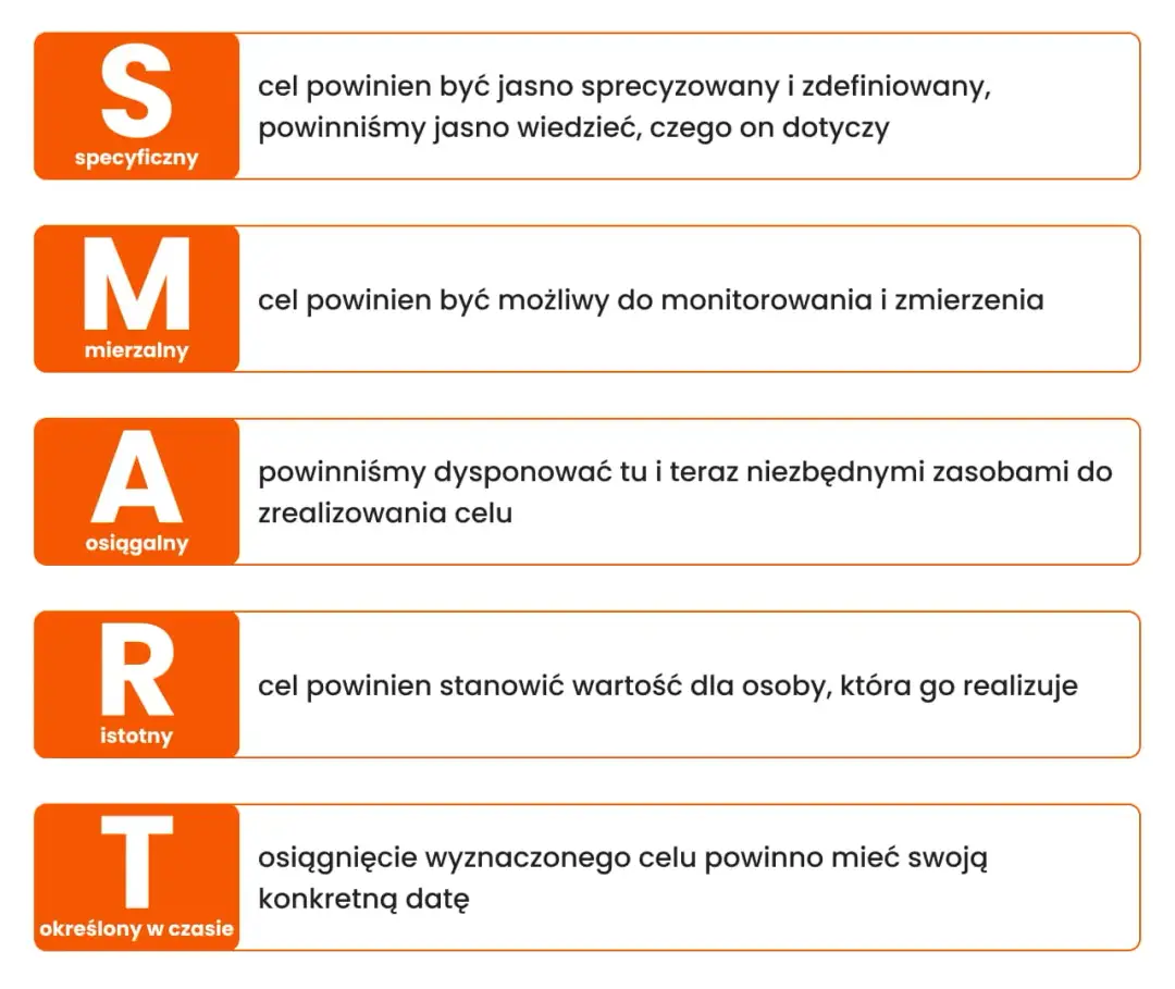 Jakie motywacje do odchudzania pomogą Ci osiągnąć sukces?