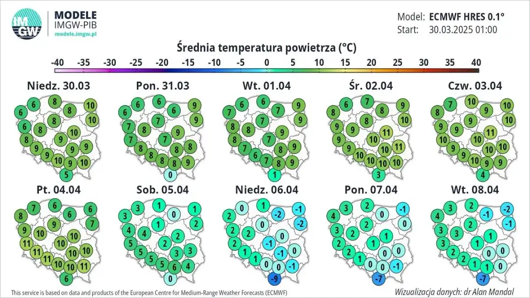 Kiedy zmienić opony na letnie? Złota zasada 7°C i 5 błędów, których unikaj
