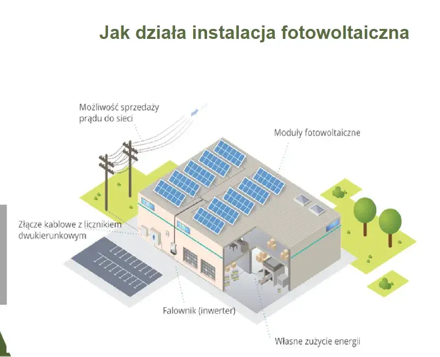 Wady i zalety elektrowni słonecznej – co musisz wiedzieć przed inwestycją