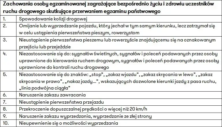 10 najczęstszych błędów prowadzących do oblania egzaminu na prawo jazdy