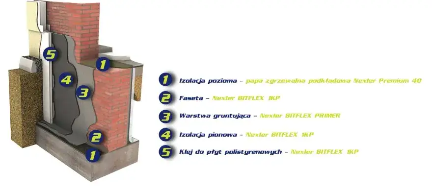 Skuteczna izolacja fundamentów: Osusz i zabezpiecz przed wilgocią