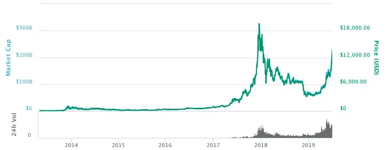 Bitcoin – rewolucyjna waluta, która zmieni twoje finanse. Poznaj jej nieoczekiwane zastosowania