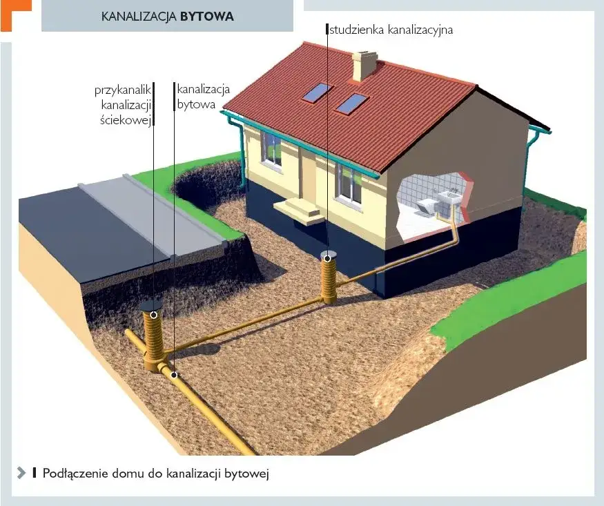 Kanalizacja w domu: jak działa i jakie są jej kluczowe elementy