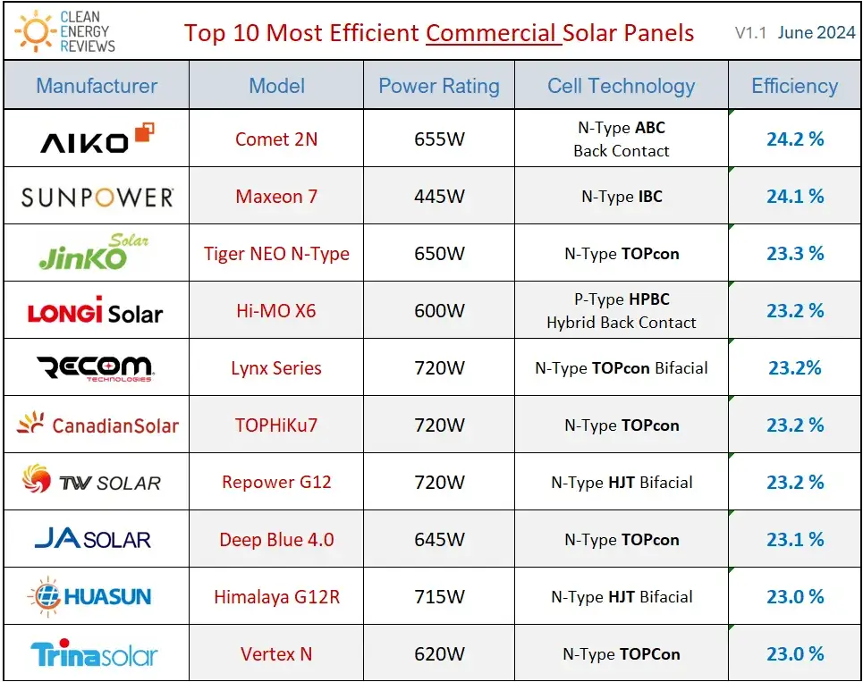 Ranking inwerterów PV: Wybierz najlepszy falownik do instalacji