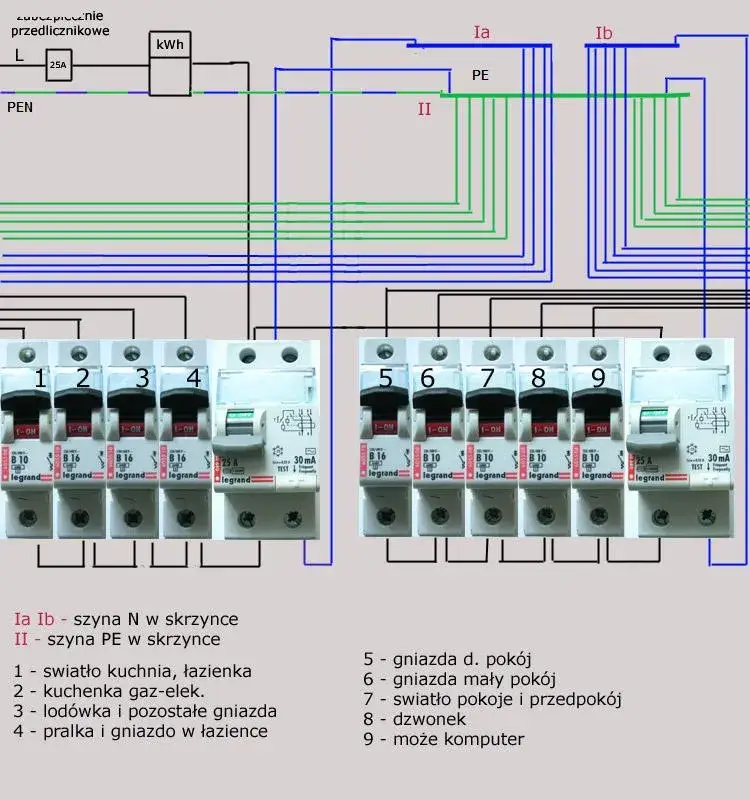 Bezpieczne podłączenie bezpieczników w skrzynce. Uniknij groźnych błędów!