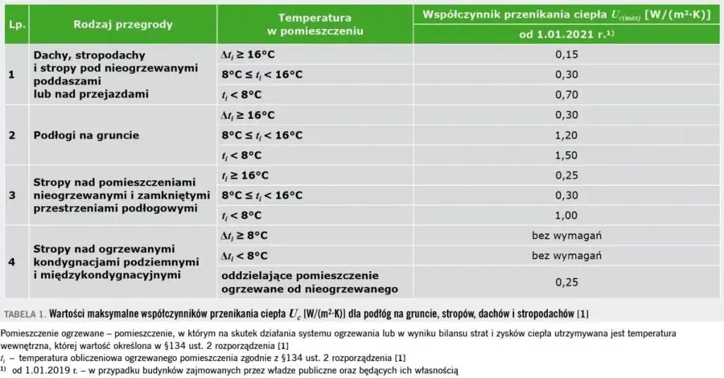 Izolacyjność cieplna materiałów budowlanych: klucz do oszczędności