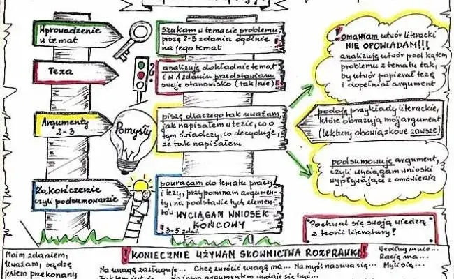 Jak napisać rozpoczęcie rozprawki, które przyciągnie uwagę czytelnika