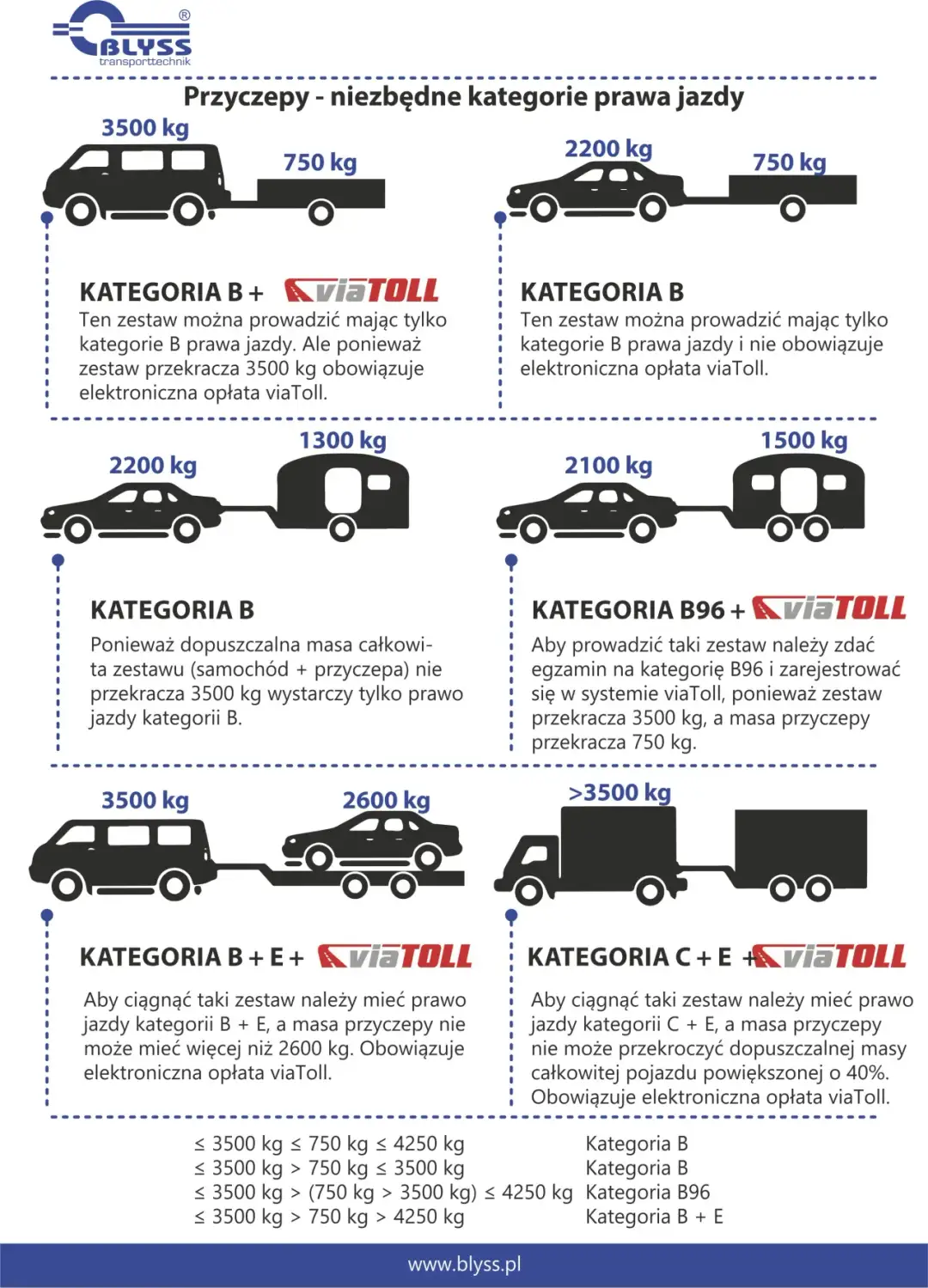 Ile naprawdę kosztuje prawo jazdy na traktor z przyczepą? Sprawdź wszystkie koszty!