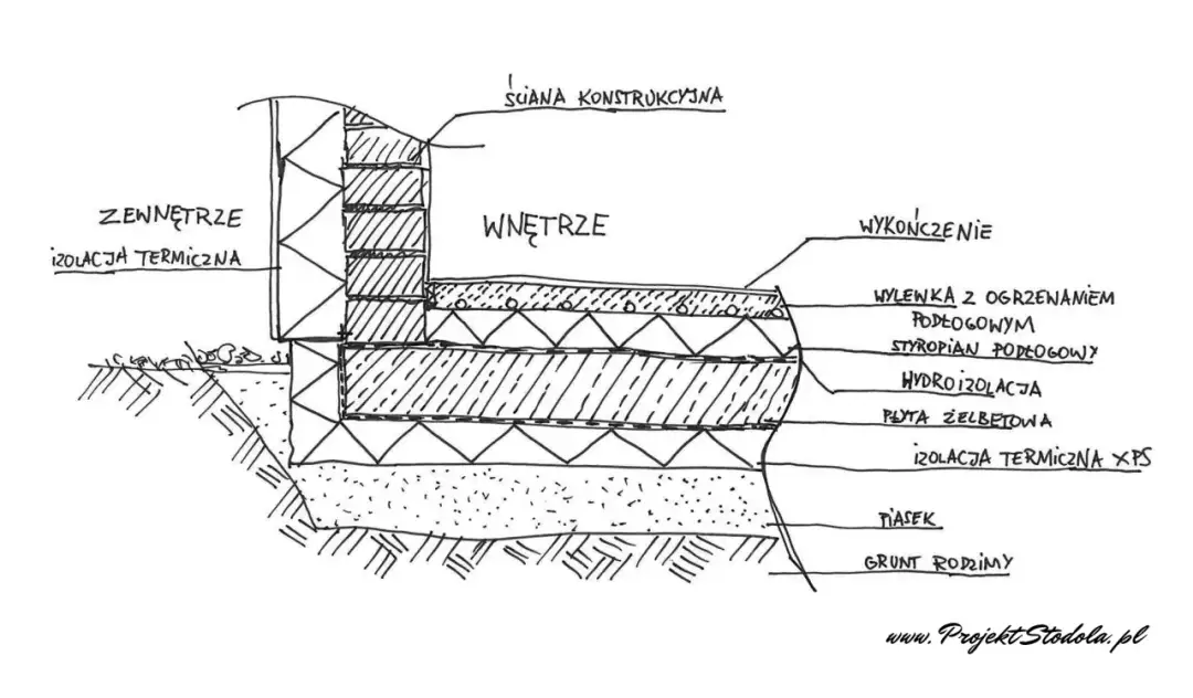 Projekt płyty fundamentowej: Kompletny poradnik dla inwestorów