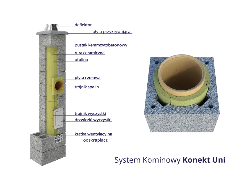 Jakiej zaprawy użyć do budowy komina? Kluczowe wskazówki