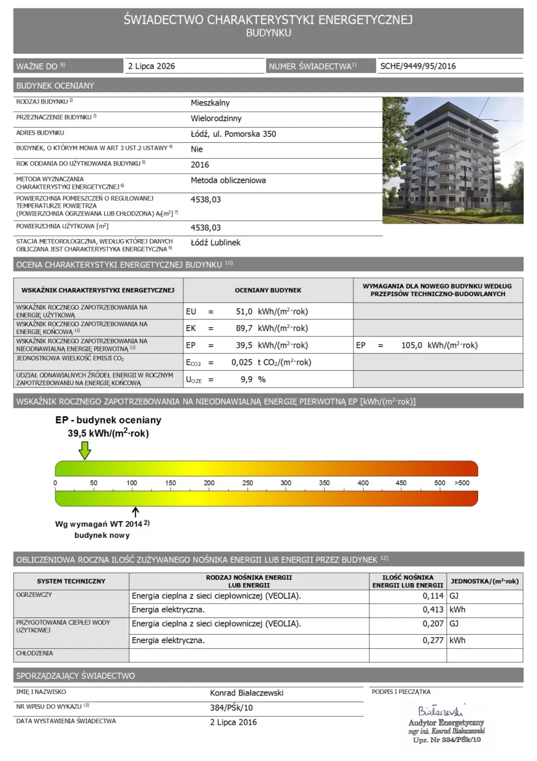 Unikaj kar! Kluczowe zapisy o świadectwie energetycznym w umowie najmu