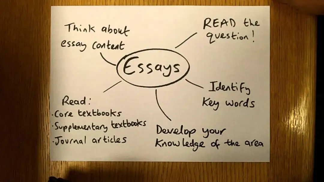 Jak napisać perfekcyjny essay po angielsku: praktyczny poradnik dla ucznia