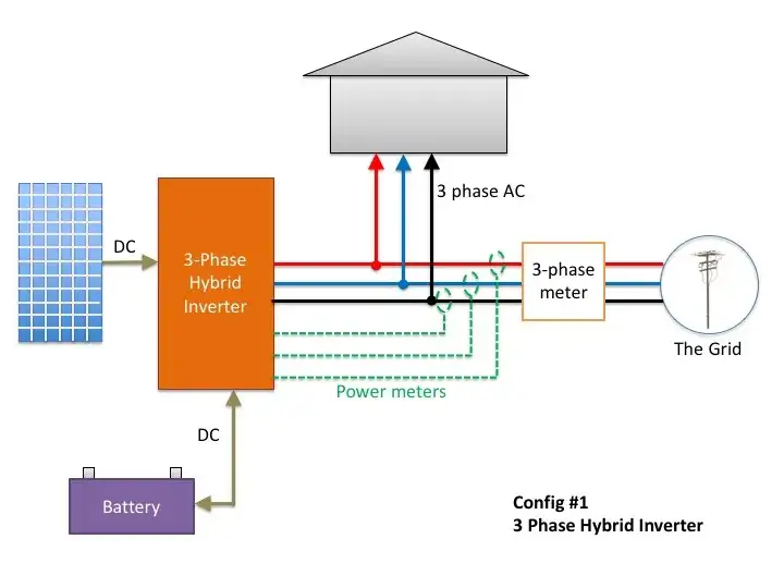 Prosty sposób podłączenia inwertera hybrydowego krok po kroku bez błędów