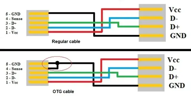 USB-C OTG: Schemat i zasada działania - Kompletny przewodnik
