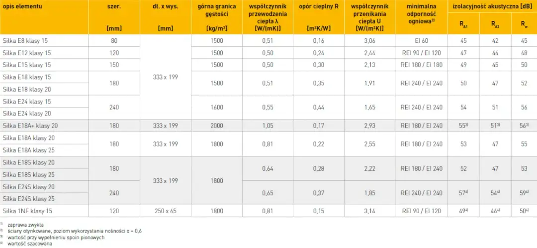 Silka 24 akustyczna: właściwości i zastosowanie w budownictwie
