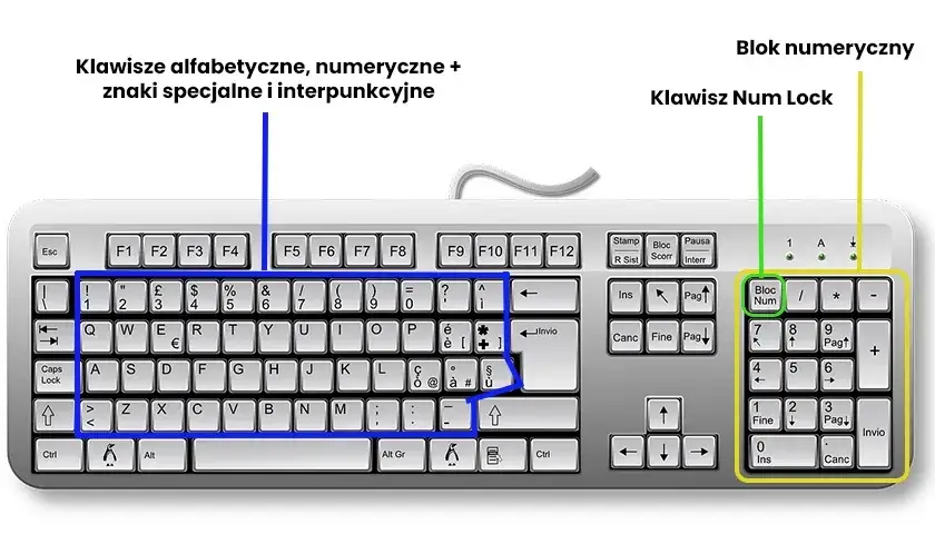 Jak pisać litery na klawiaturze numerycznej i uniknąć frustracji