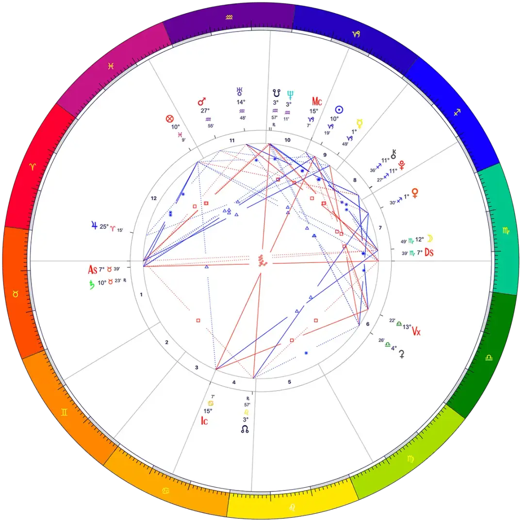 Jak obliczyć horoskop urodzeniowy: Krok po kroku do kosmogramu