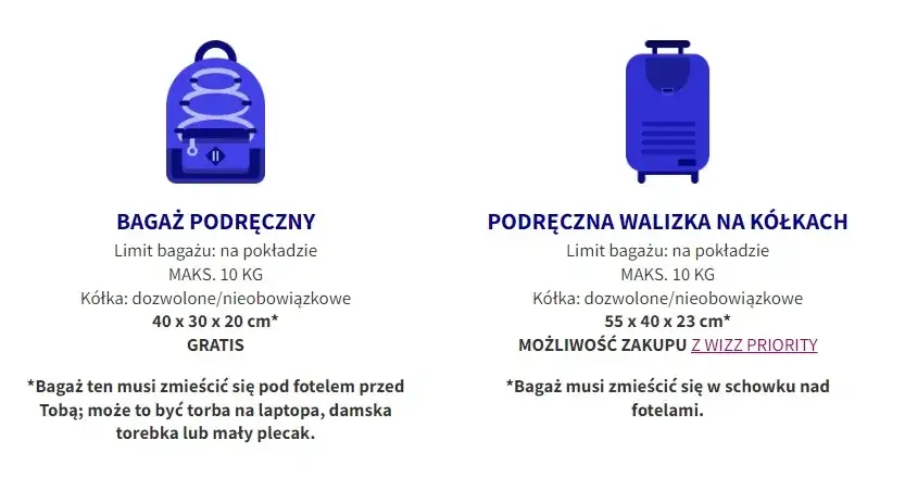 Bagaż podręczny lot: czego nie wolno zabierać na pokład?