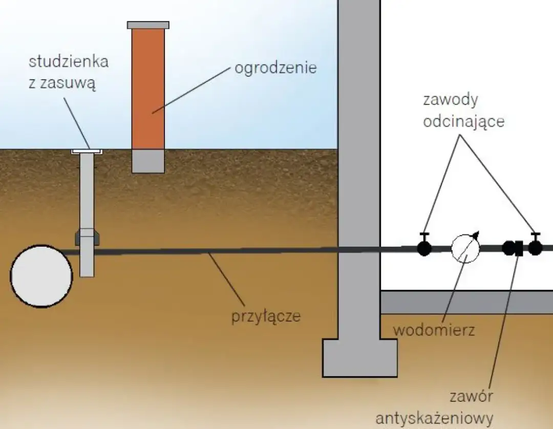 Do kogo należy przyłącze wodociągowe? Poznaj prawa i obowiązki