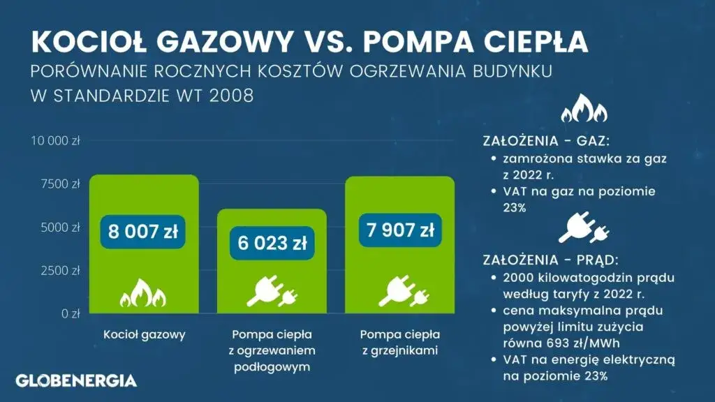 Pompa ciepła czy gaz? Forum odkrywa prawdę o ogrzewaniu domów