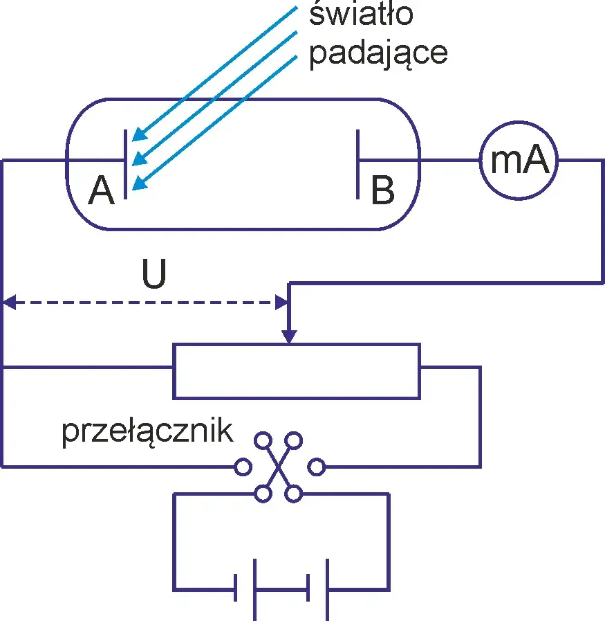 Co to jest zjawisko fotoelektryczne? Klucz do zrozumienia kwantów