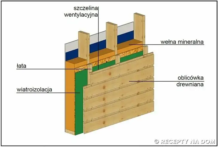 Elewacja drewniana: detale techniczne i estetyczne rozwiązania