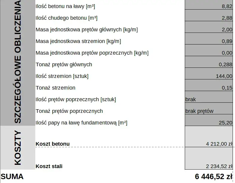 Kalkulator fundamentów: Oblicz koszty budowy bez niespodzianek