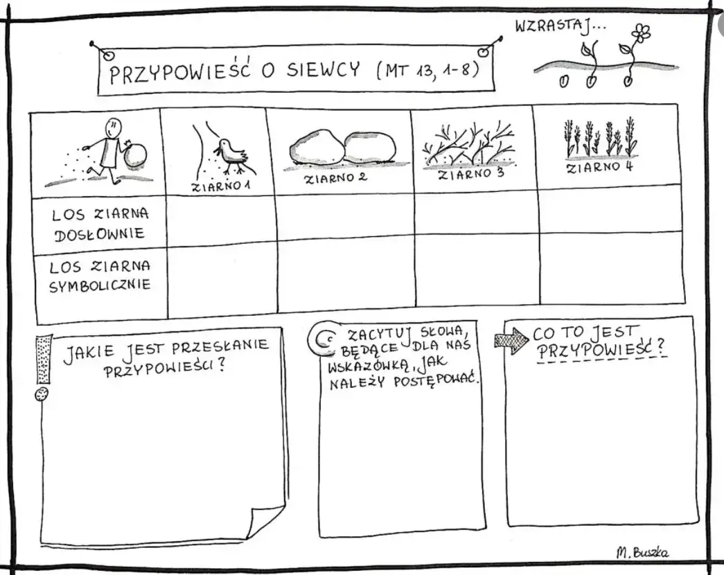 Przypowieść o siewcy wnioski: odkryj, jak uniknąć życiowych błędów