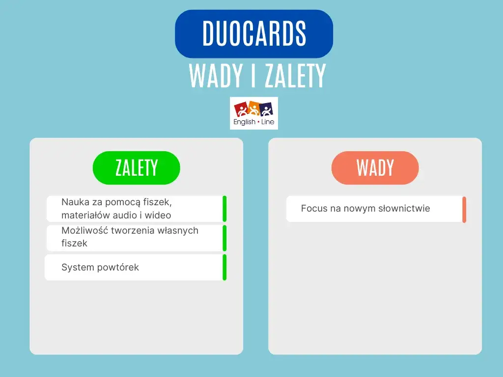 Najlepsze aplikacje z fiszkami do nauki angielskiego - skuteczna metoda nauki