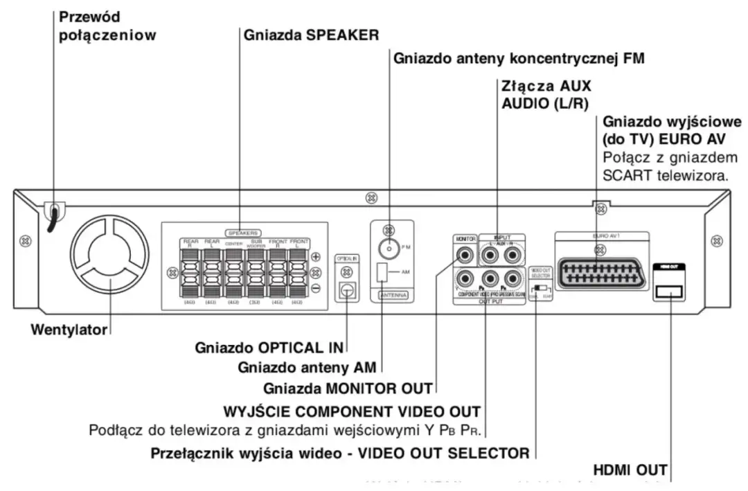 Jak podłączyć kino domowe 5.1 do telewizora: prosty poradnik dla każdego