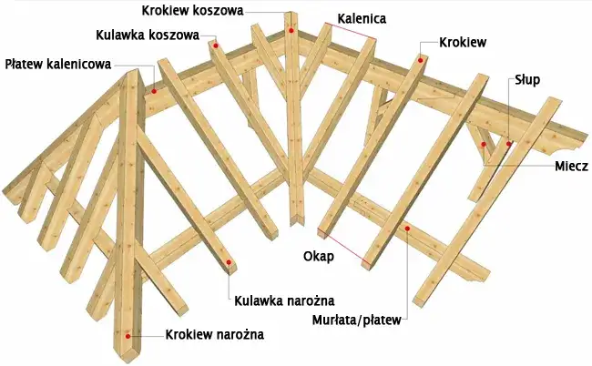 Płatew kalenicowa bez podparcia - kiedy możliwa i bezpieczna?