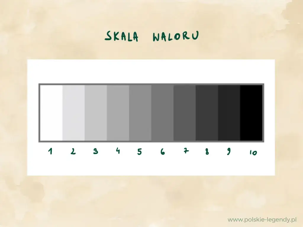 Czym jest walor w malarstwie i jak wpływa na odbiór dzieła sztuki?