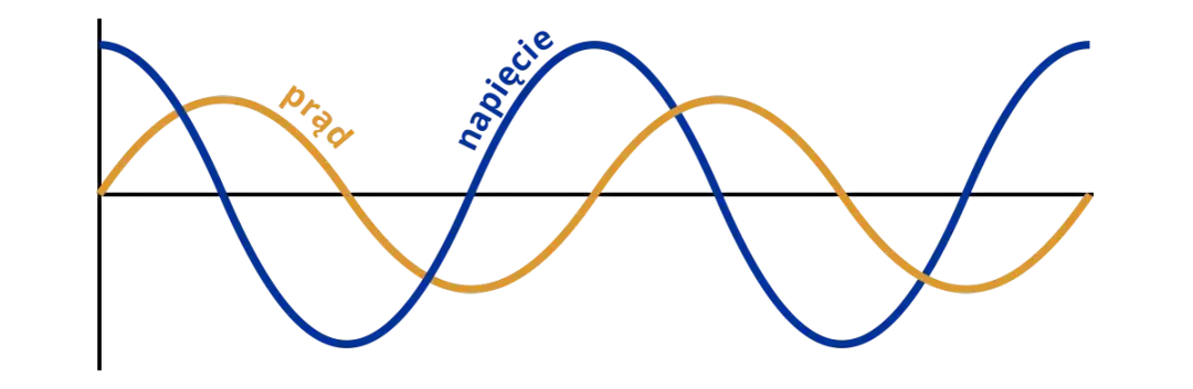 Przesunięcie fazowe: klucz do harmonii dźwięku i elektroniki