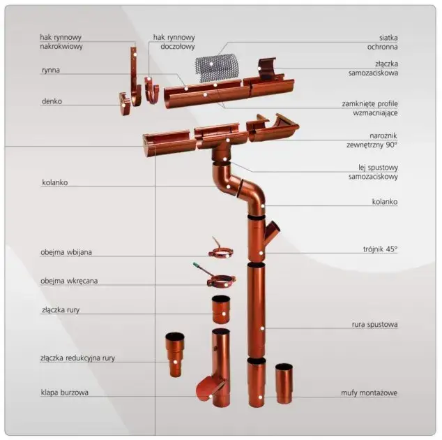 Rynny na wymiar: Jak dopasować system do Twojego domu?