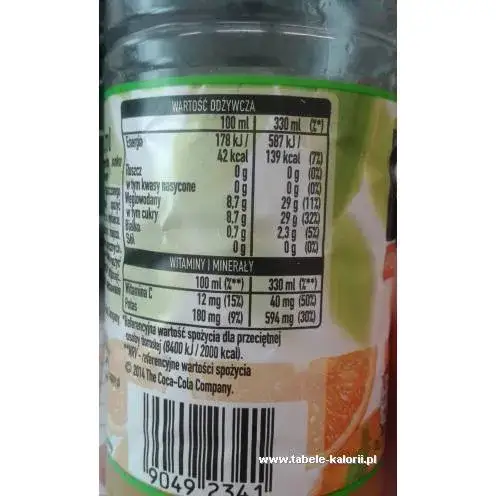 Ile kalorii ma sok pomarańczowy? Sprawdź, co naprawdę pijesz