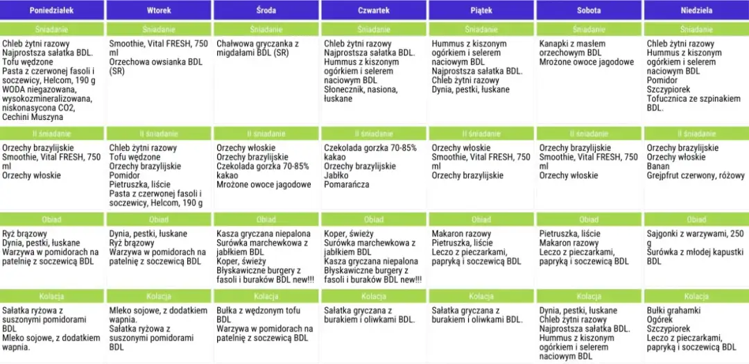 Pełny jadłospis 2500 kcal na tydzień w PDF - Twój kompletny poradnik