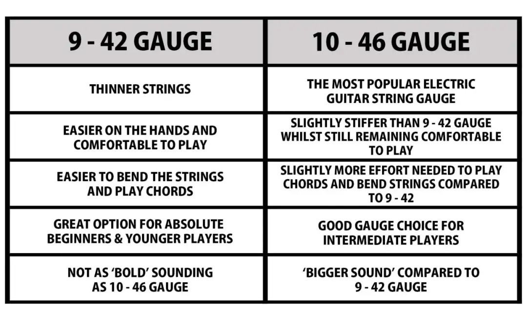 Struny 9-42 czy 10-46: który zestaw najlepiej sprawdzi się w Twojej grze