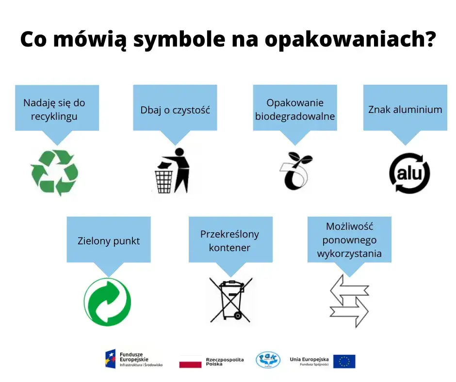 Co oznacza symbol recyklingu na produktach? Wyjaśniamy znaczenie znaku recyklingu na opakowaniach