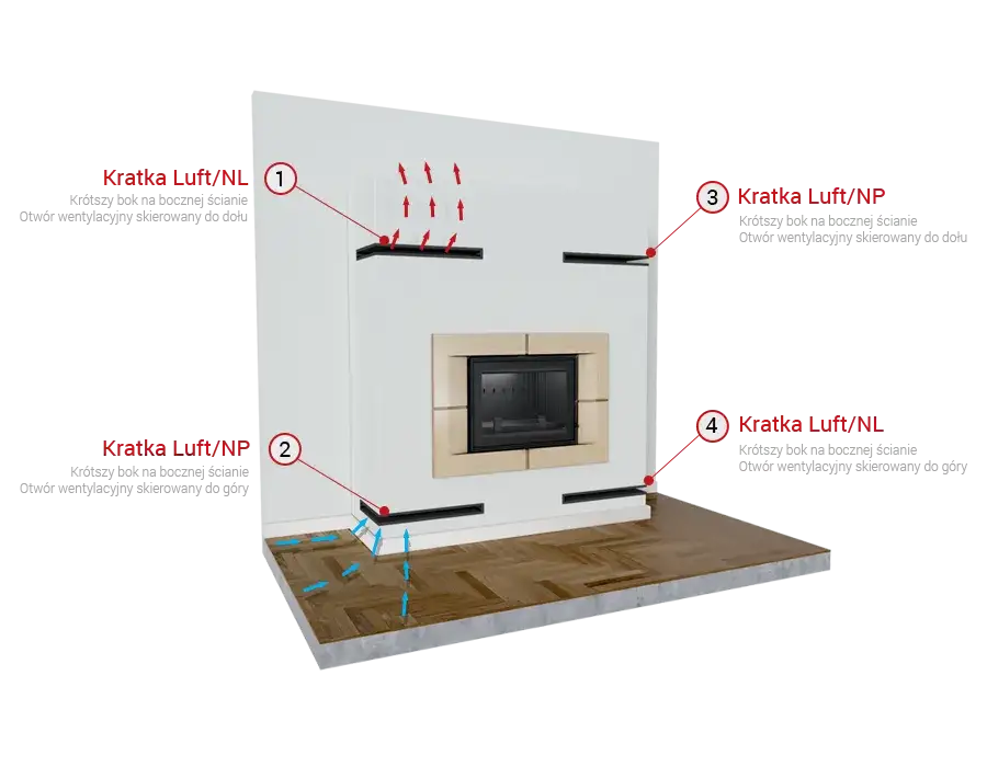 Prawidłowa wysokość kratek w kominku – klucz do efektywności wentylacji