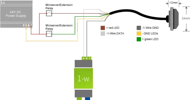 Czujniki 1-Wire: Technologia, Zastosowania i Zalety Systemów