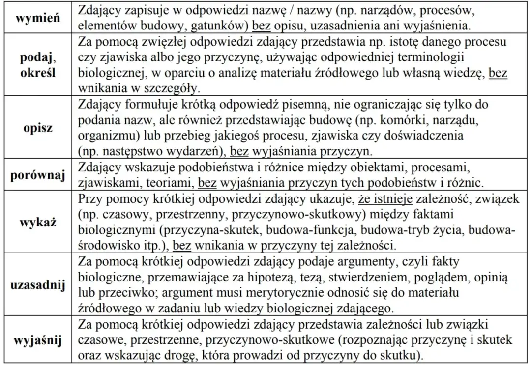 Jak zdać maturę z biologii na 90 - sprawdzone strategie i porady