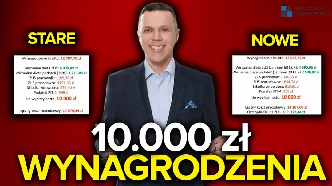 Jak obliczyć wynagrodzenie kierowcy międzynarodowego i uniknąć błędów