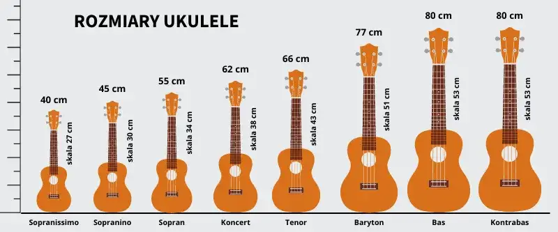 Jak dobrać idealny rozmiar ukulele? Kompletny poradnik dla każdego muzyka