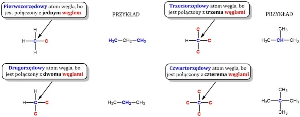 Jak określić rzędowość atomów węgla - klucz do zrozumienia chemii