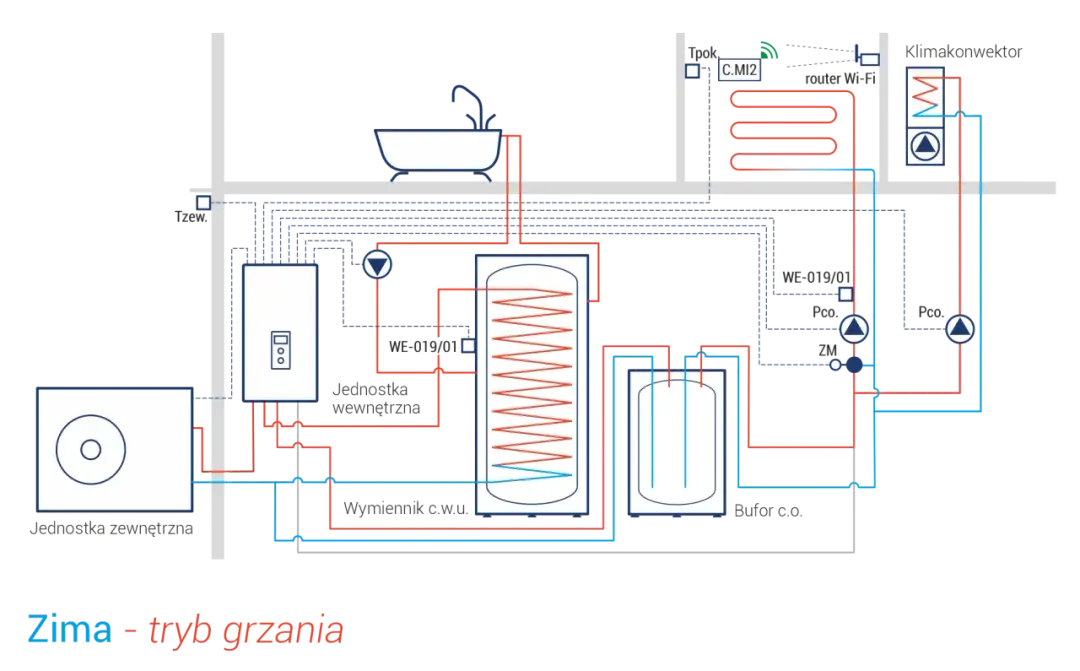  Jak podłączyć bufor do pompy ciepła? Poradnik krok po kroku.