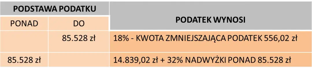 Symbol podatku dochodowego od osób fizycznych - co oznacza i gdzie go użyć
