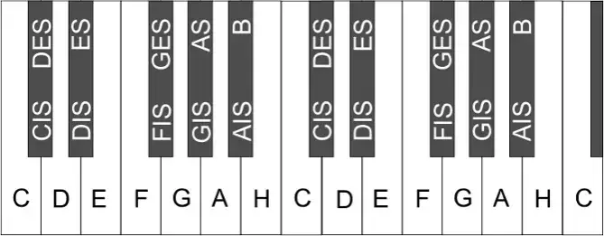 Klawisze na pianinie: rodzaje, mechanika i wybór klawiatury