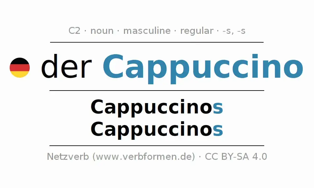 Die richtige Mehrzahl von Cappuccino: Cappuccinos oder Cappuccini?