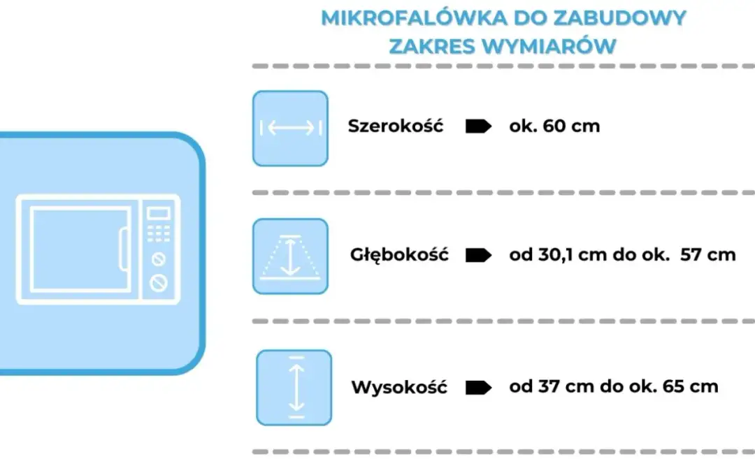 Na jakiej wysokości mikrofala w zabudowie? Poznaj zasady montażu