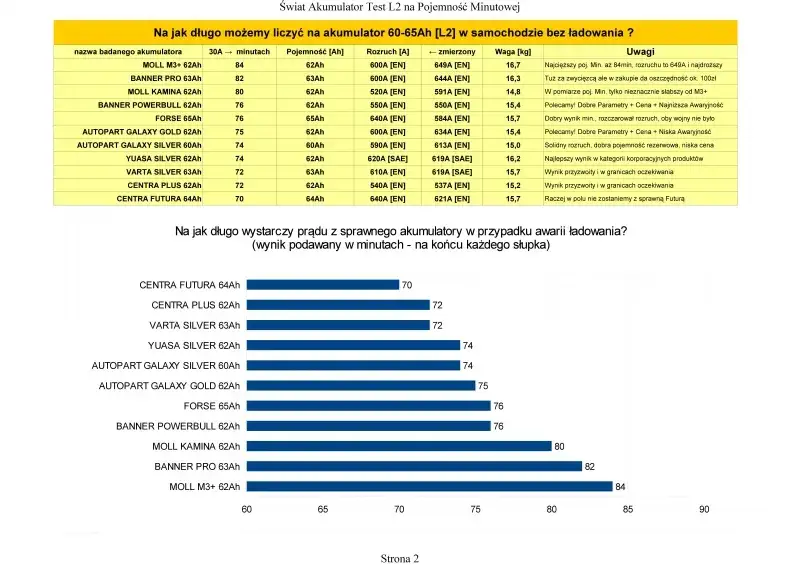Ile przejedzie samochód bez alternatora: fakty, które musisz poznać